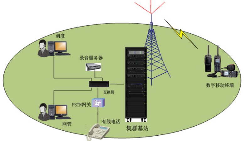揭秘通信设备规格型号查询的秘诀