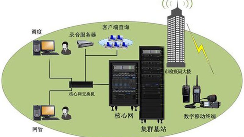 集群通信与LTE：性能与成本的深度解析